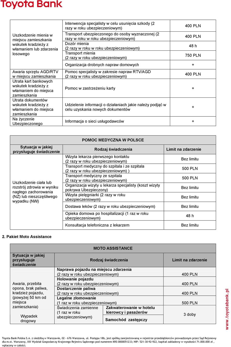 ubezpieczonego do osoby wyznaczonej (2 razy w roku w roku ubezpieczeniowym) Dozór mienia (2 razy w roku w roku ubezpieczeniowym) Transport mienia 400 PLN 400 PLN 48 h 750 PLN Organizacja drobnych