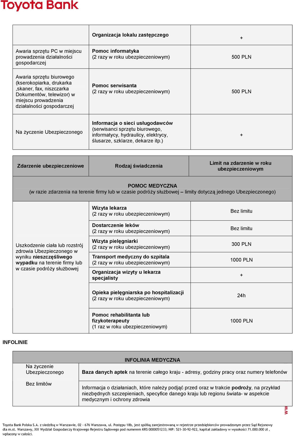 elektrycy, ślusarze, szklarze, dekarze itp.