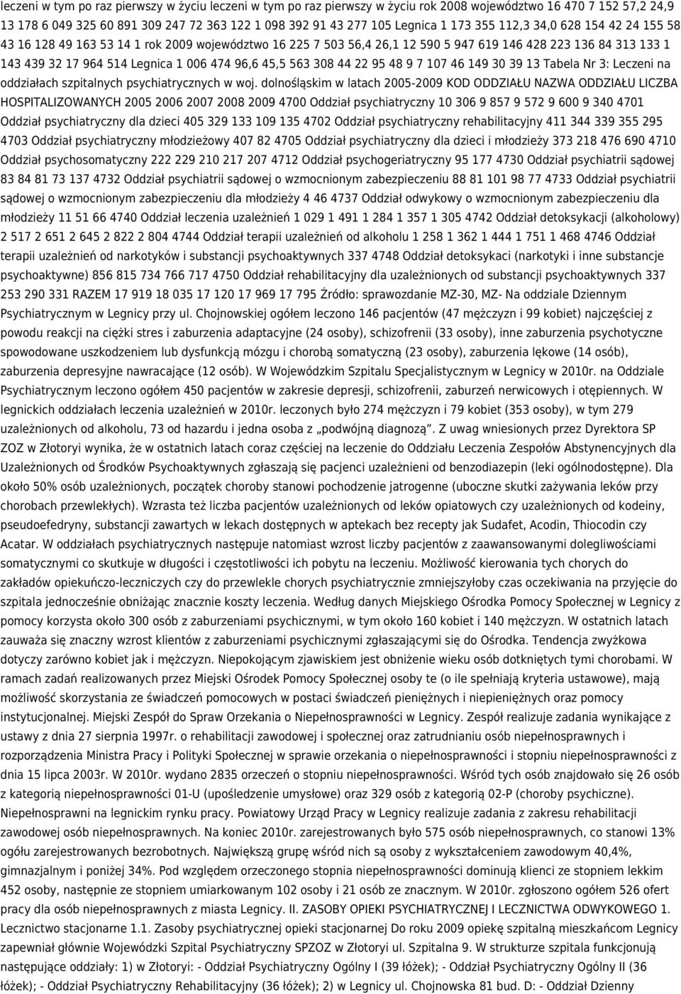 45,5 563 308 44 22 95 48 9 7 107 46 149 30 39 13 Tabela Nr 3: Leczeni na oddziałach szpitalnych psychiatrycznych w woj.