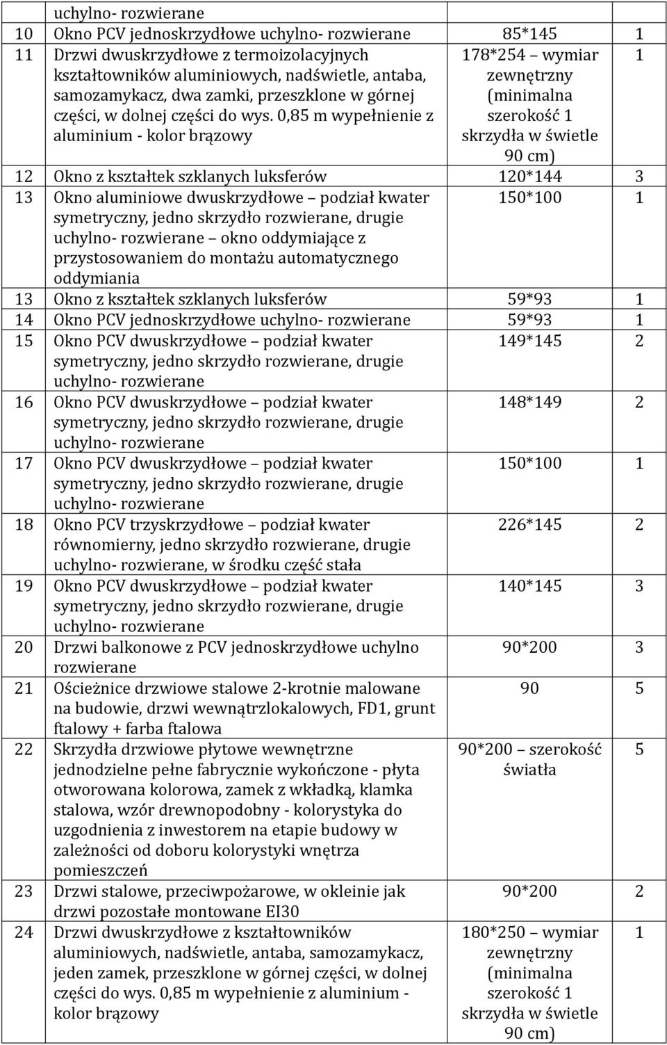 0,85 m wypełnienie z aluminium - kolor brązowy 12 Okno z kształtek szklanych luksferów 120*144 3 13 Okno aluminiowe dwuskrzydłowe podział kwater 150*100 1 okno oddymiające z przystosowaniem do