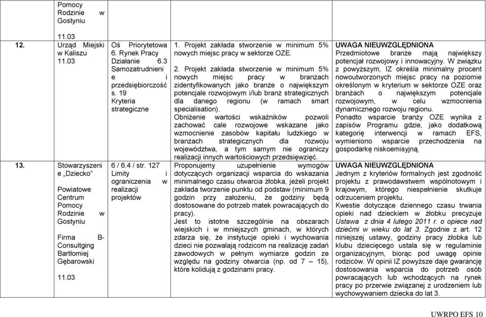 Projekt zakłada storzenie minimum 5% noych miejsc pracy sektorze OZE. 2.