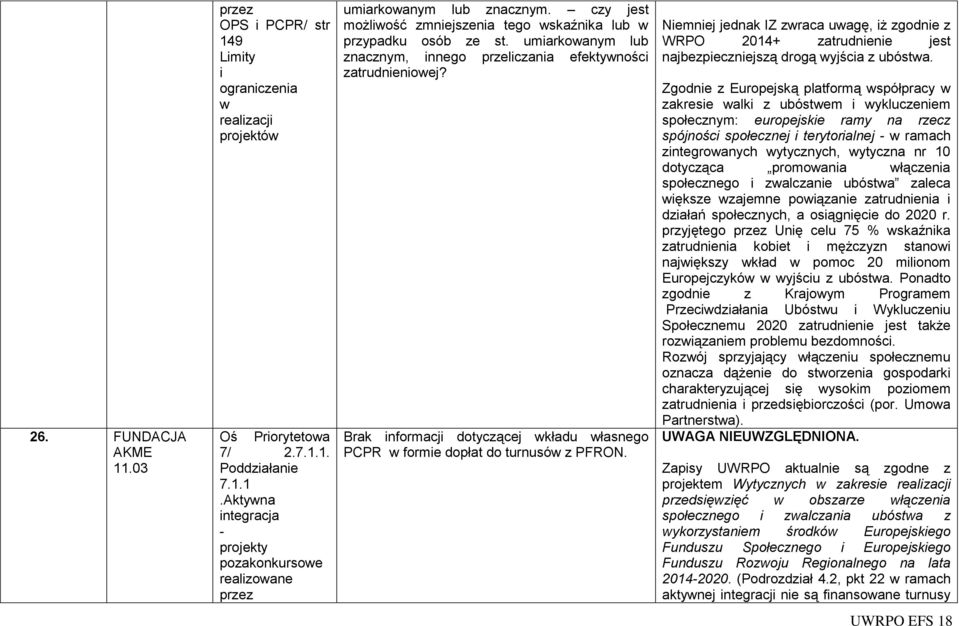 Brak informacji dotyczącej kładu łasnego PCPR formie dopłat do turnusó z PFRON. Niemniej jednak IZ zraca uagę, iż zgodnie z WRPO 2014+ zatrudnienie jest najbezpieczniejszą drogą yjścia z ubósta.