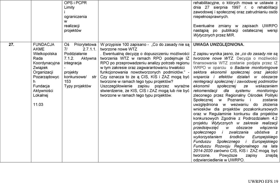 FUNDACJA AKME Wielkopolska Rada Koordynacyjna Ziązek Organizacji Pozarządoyc h Fundacja Aktyności Lokalnej Oś Priorytetoa 7/ 2.