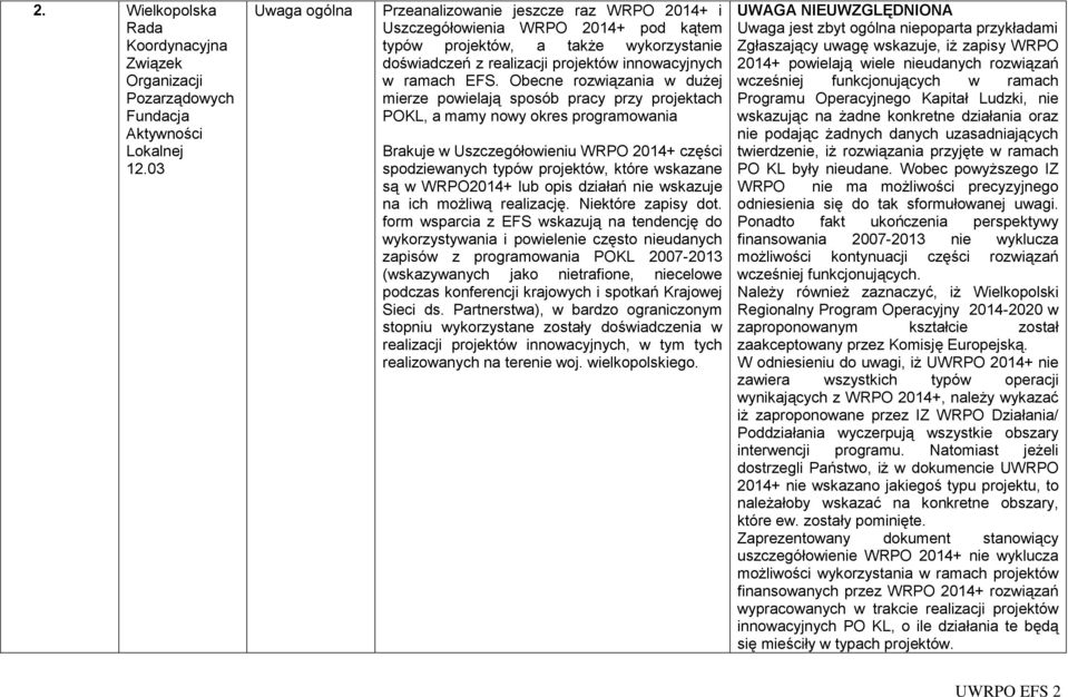 Obecne roziązania dużej mierze poielają sposób pracy przy projektach POKL, a mamy noy okres programoania Brakuje Uszczegółoieniu WRPO 2014+ części spodzieanych typó projektó, które skazane są