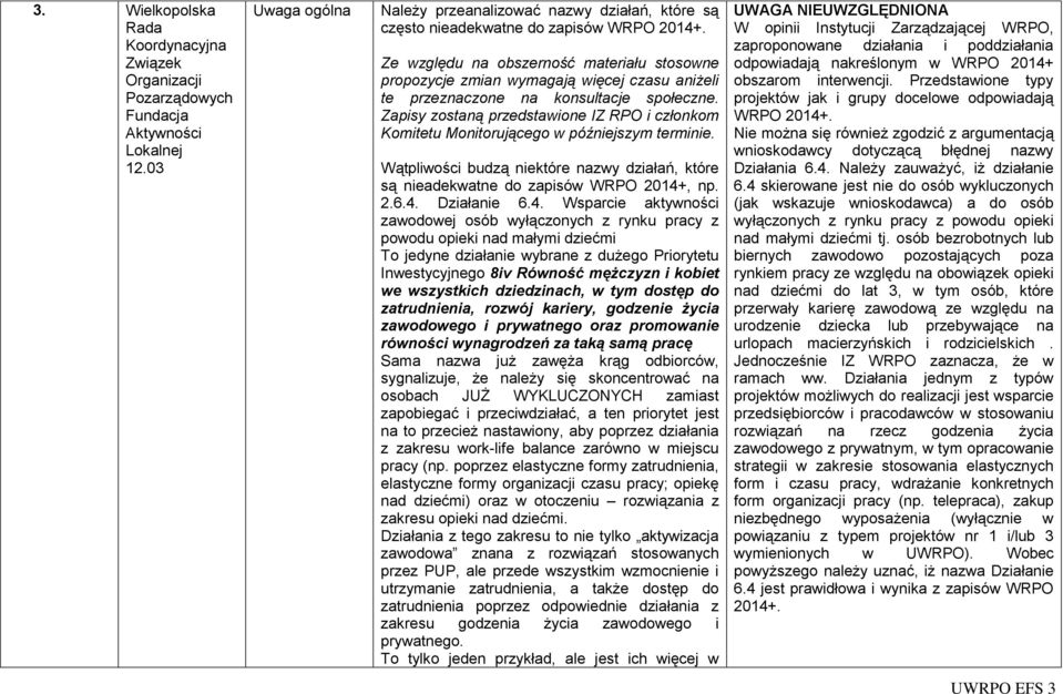 Zapisy zostaną przedstaione IZ RPO i członkom Komitetu Monitorującego późniejszym terminie. Wątpliości budzą niektóre nazy działań, które są nieadekatne do zapisó WRPO 2014+