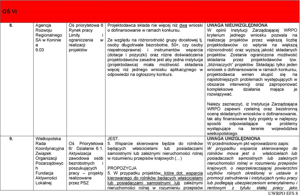 osoby długotrale bezrobotne, 50+, czy osoby niepełnosprane) i instrumentó sparcia (dotacje i pożyczki) oraz różne dośiadczenia projektodacó zasadne jest aby jedna instytucja (projektodaca) miała