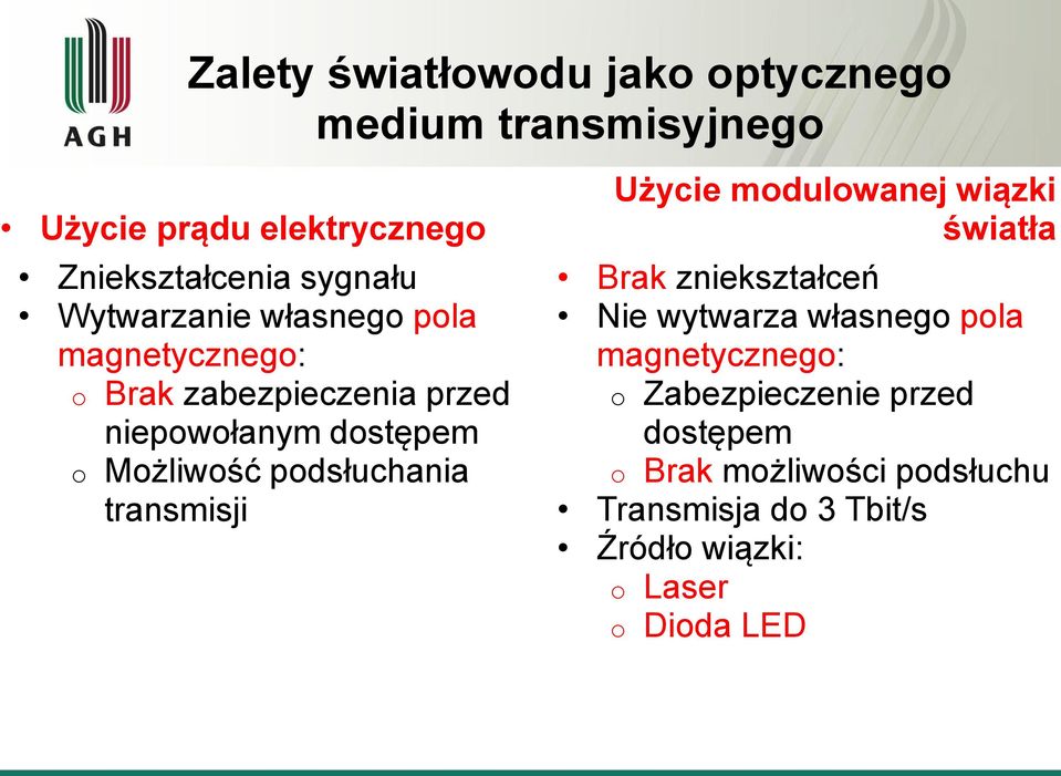 pdsłuchania transmisji Użycie mdulwanej wiązki światła Brak zniekształceń Nie wytwarza własneg pla