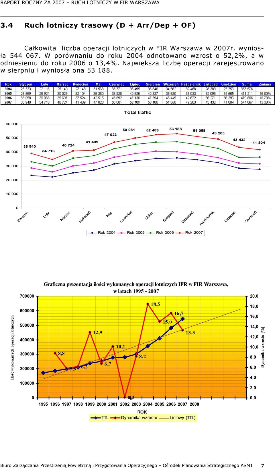 Total traffic 6 5 4 38 94 34 716 4 724 41 49 47 23 5 81 52 489 53 188 51 58 49 23 43 432 41 84 3 2 1 Styczeń Luty Marzec Kwiecień Maj Lipiec Sierpień Wrzesień Październik Listopad Grudzień Rok 24 Rok