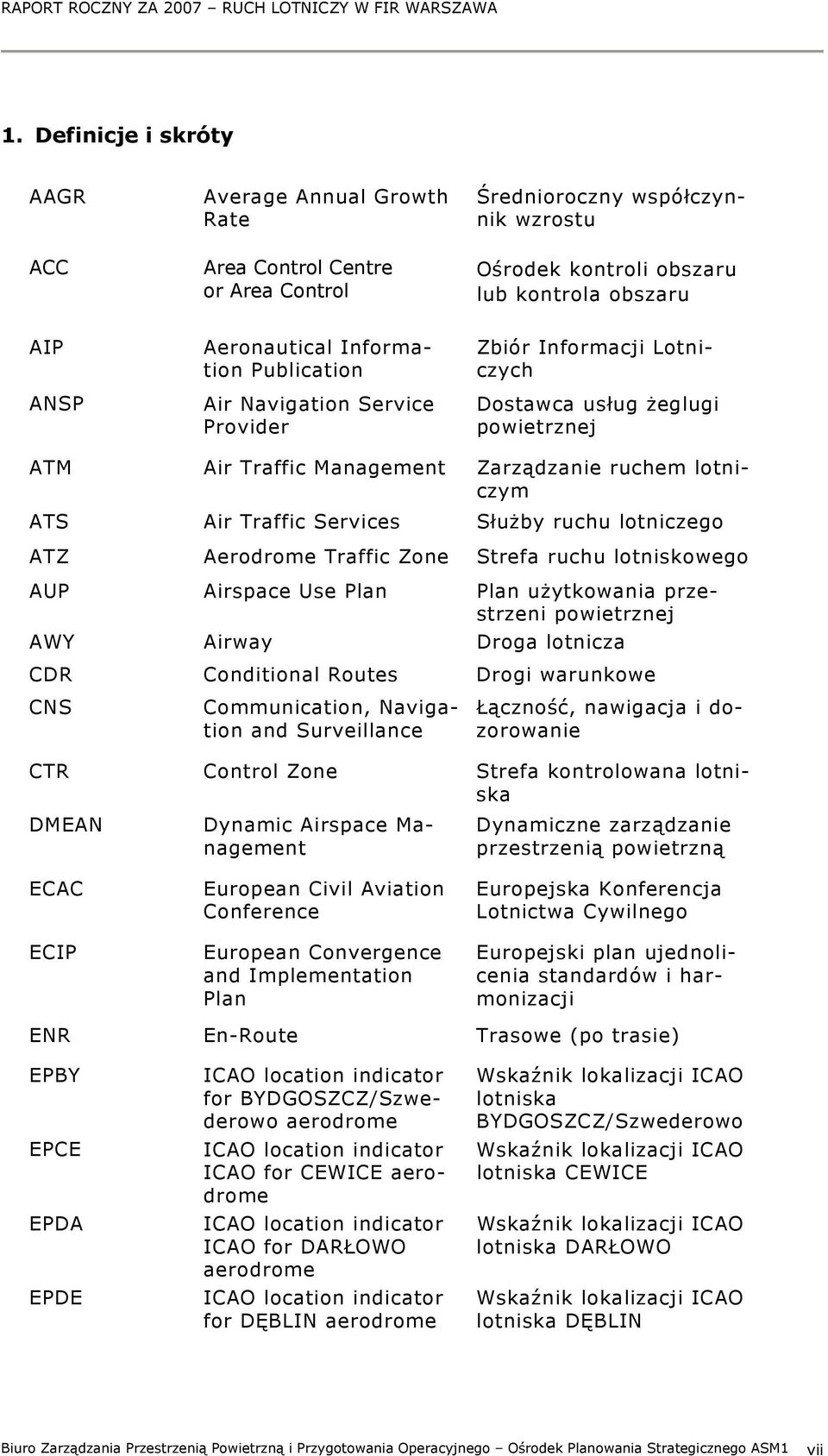 Służby ruchu lotniczego ATZ Aerodrome Traffic Zone Strefa ruchu lotniskowego AUP Airspace Use Plan Plan użytkowania przestrzeni powietrznej AWY Airway Droga lotnicza CDR Conditional Routes Drogi