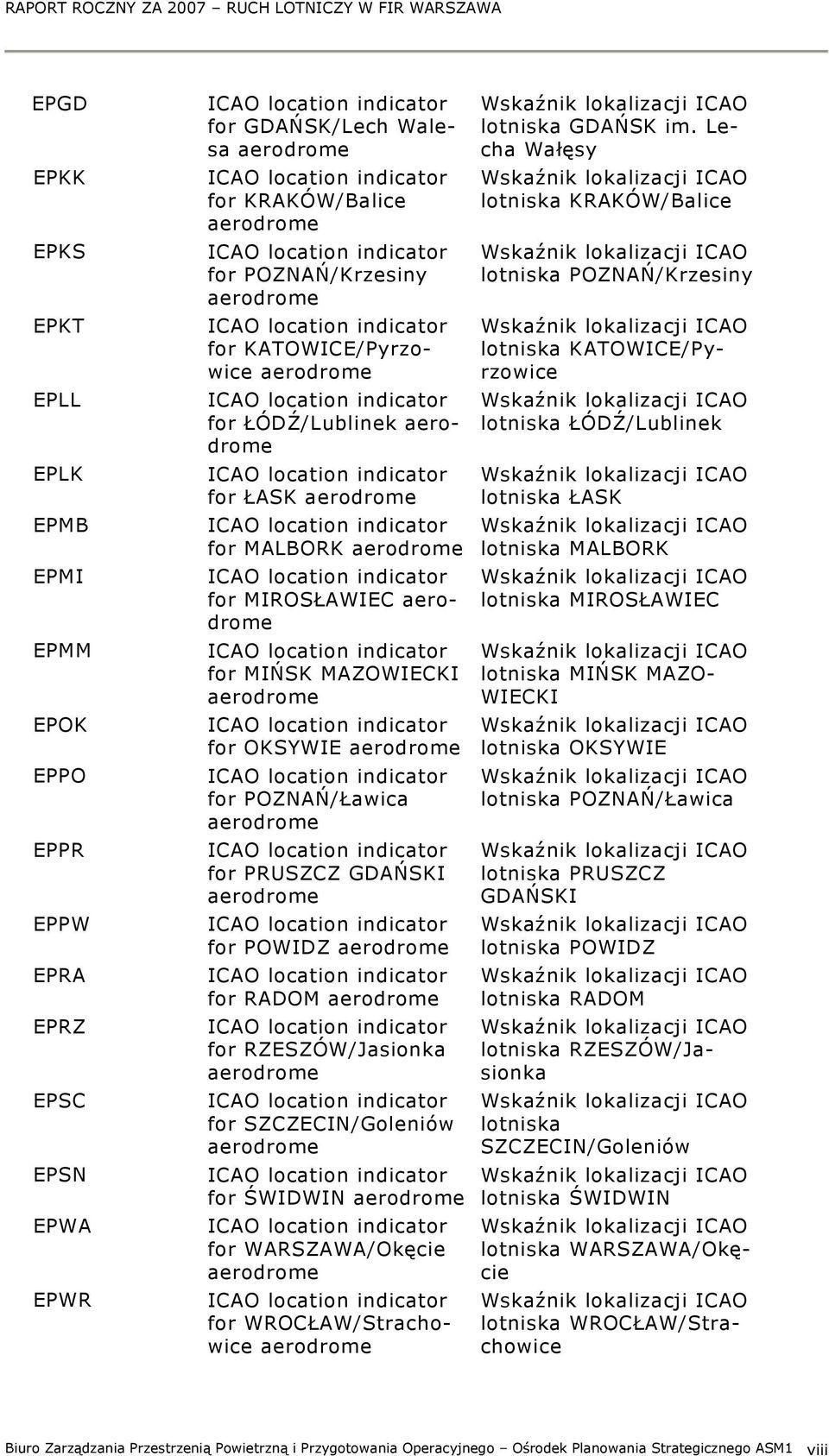 for ŁASK aerodrome ICAO location indicator for MALBORK aerodrome ICAO location indicator for MIROSŁAWIEC aerodrome ICAO location indicator for MIŃSK MAZOWIECKI aerodrome ICAO location indicator for