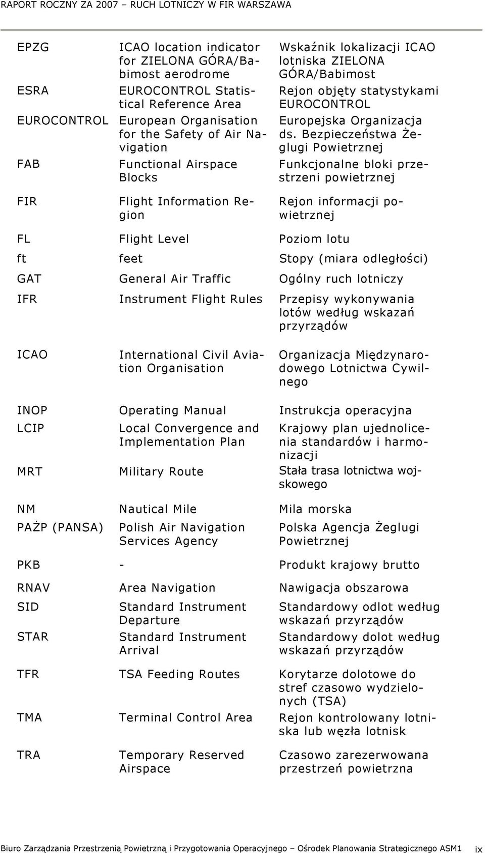 Bezpieczeństwa Żeglugi Powietrznej Funkcjonalne bloki przestrzeni powietrznej FIR Flight Information Region Rejon informacji powietrznej FL Flight Level Poziom lotu ft feet Stopy (miara odległości)