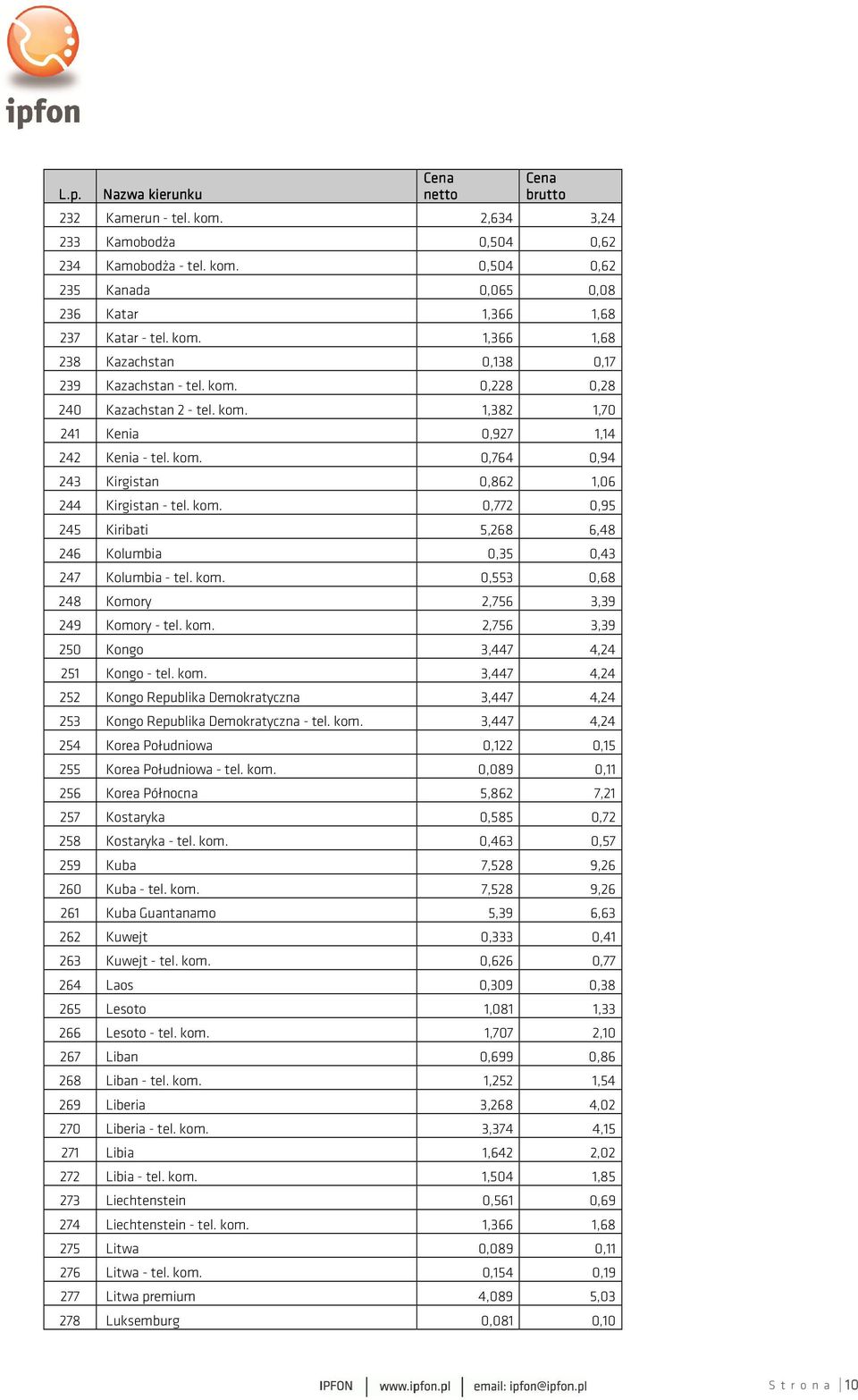 kom. 0,553 0,68 248 Komory 2,756 3,39 249 Komory - tel. kom. 2,756 3,39 250 Kongo 3,447 4,24 251 Kongo - tel. kom. 3,447 4,24 252 Kongo Republika Demokratyczna 3,447 4,24 253 Kongo Republika Demokratyczna - tel.