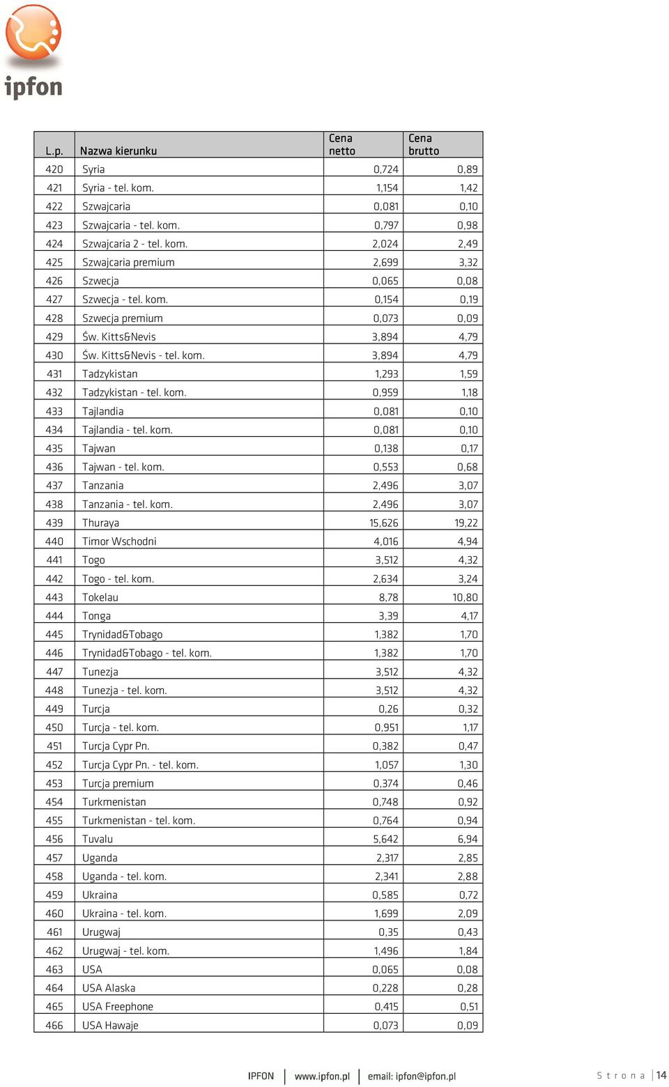 kom. 0,081 0,10 435 Tajwan 0,138 0,17 436 Tajwan - tel. kom. 0,553 0,68 437 Tanzania 2,496 3,07 438 Tanzania - tel. kom. 2,496 3,07 439 Thuraya 15,626 19,22 440 Timor Wschodni 4,016 4,94 441 Togo 3,512 4,32 442 Togo - tel.