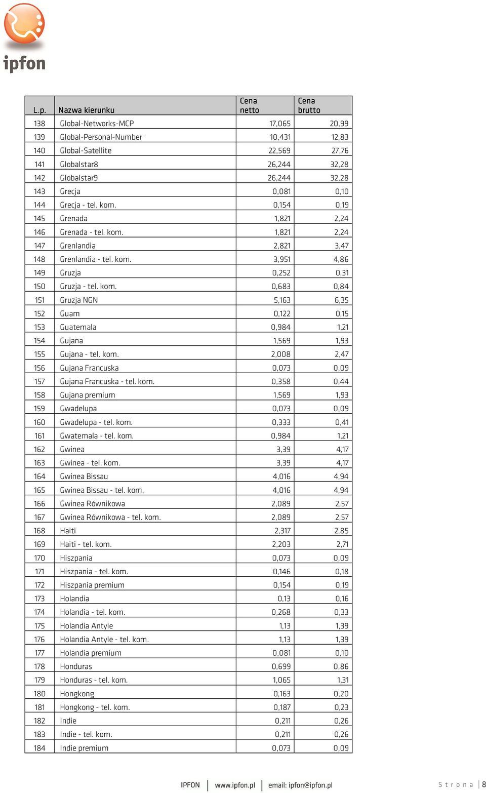 kom. 2,008 2,47 156 Gujana Francuska 0,073 0,09 157 Gujana Francuska - tel. kom. 0,358 0,44 158 Gujana premium 1,569 1,93 159 Gwadelupa 0,073 0,09 160 Gwadelupa - tel. kom. 0,333 0,41 161 Gwatemala - tel.