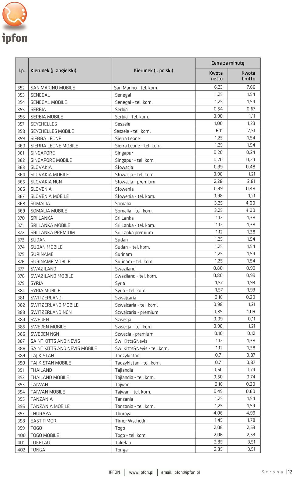 kom. 0,98 1,21 365 SLOVAKIA NGN Słowacja - premium 2,28 2,81 366 SLOVENIA Słowenia 0,39 0,48 367 SLOVENIA MOBILE Słowenia - tel. kom.