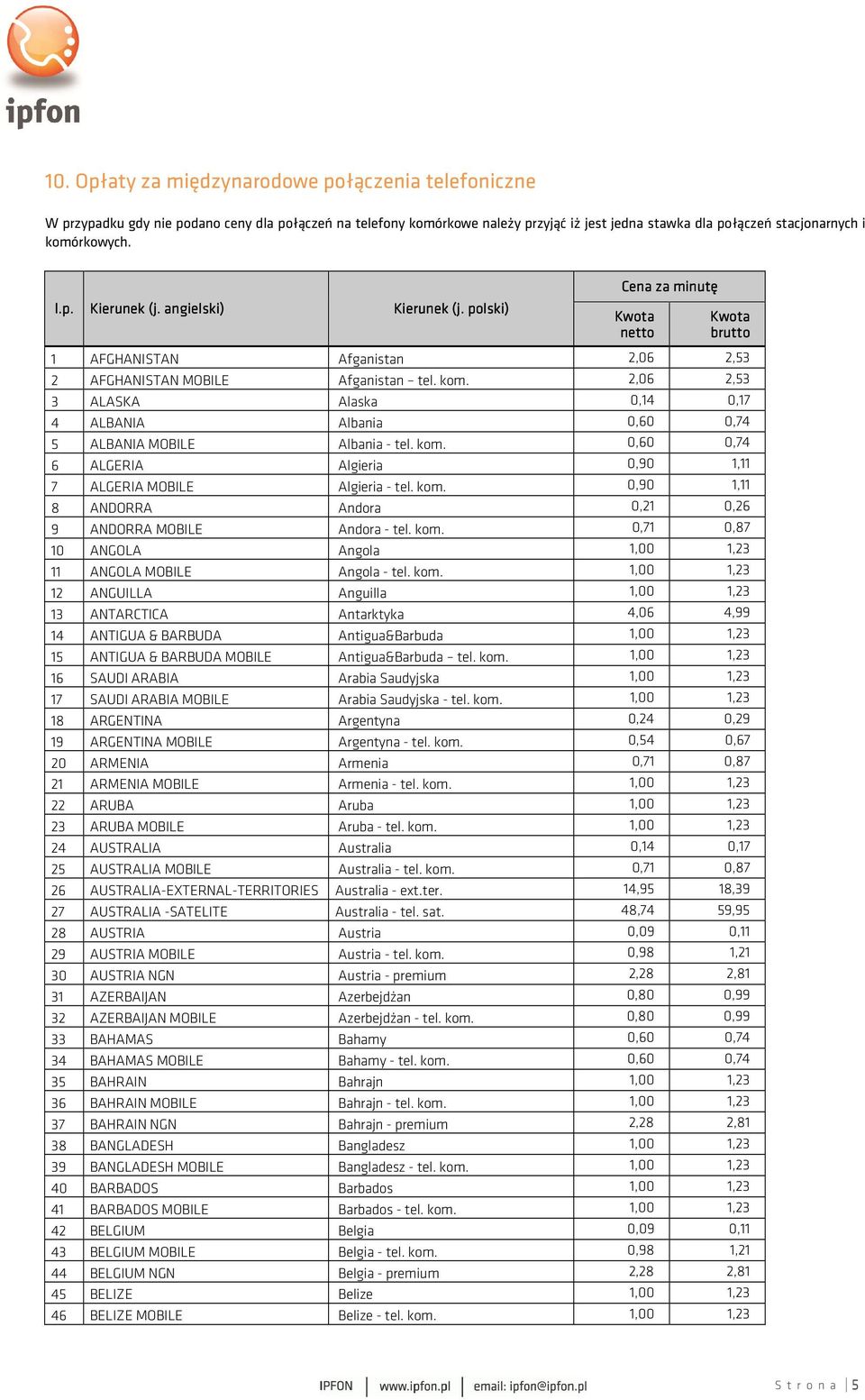 kom. 0,90 1,11 8 ANDORRA Andora 0,21 0,26 9 ANDORRA MOBILE Andora - tel. kom.