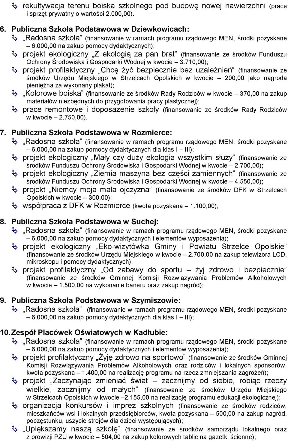 710,00); projekt profilaktyczny Chcę żyć bezpiecznie bez uzależnień (finansowanie ze środków Urzędu Miejskiego w Strzelcach Opolskich w kwocie 200,00 jako nagroda pieniężna za wykonany plakat);