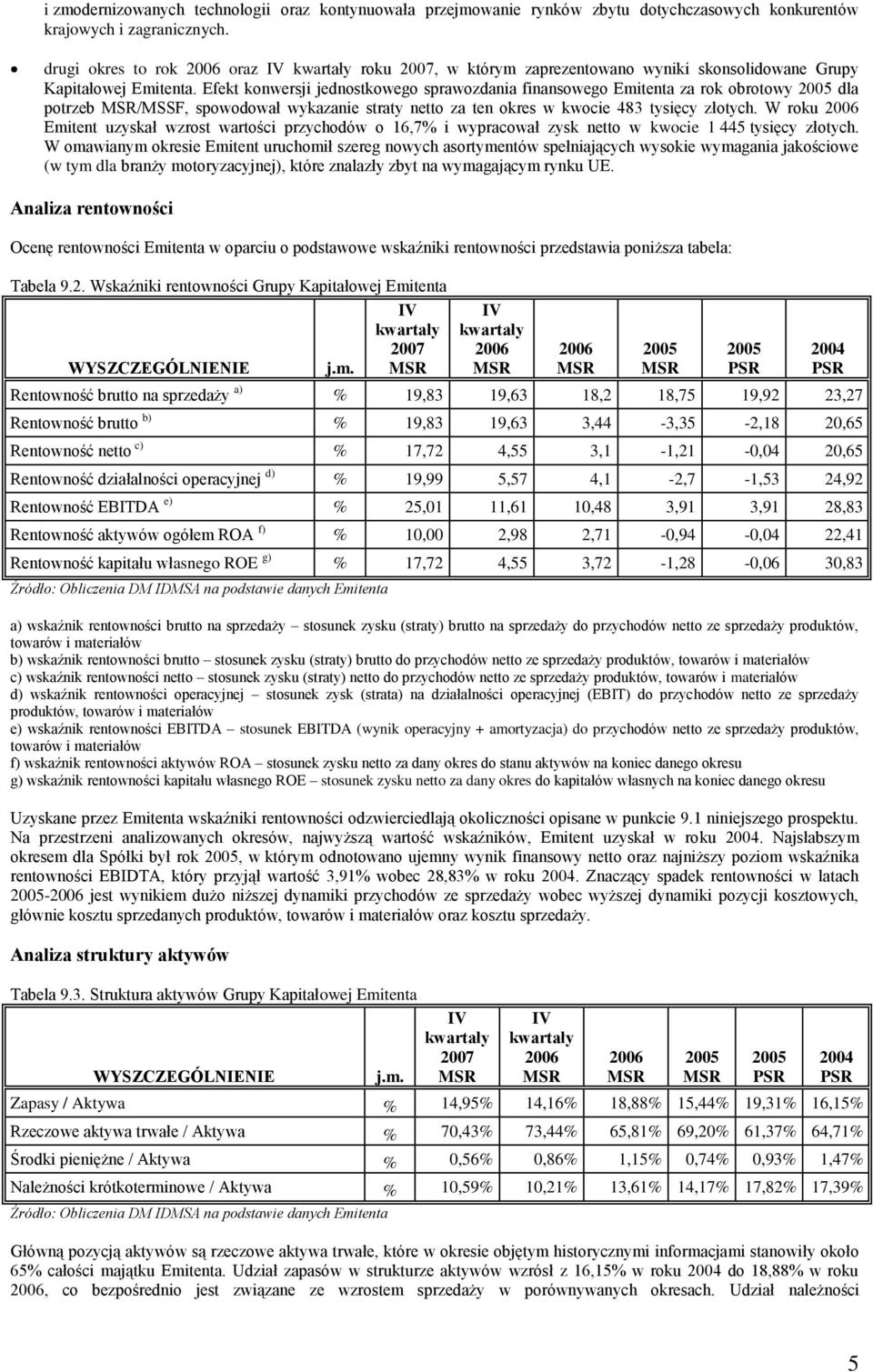 Efekt knwersji jednstkweg sprawzdania finansweg Emitenta za rk brtwy dla ptrzeb /MSSF, spwdwał wykazanie straty nett za ten kres w kwcie 483 tysięcy złtych.