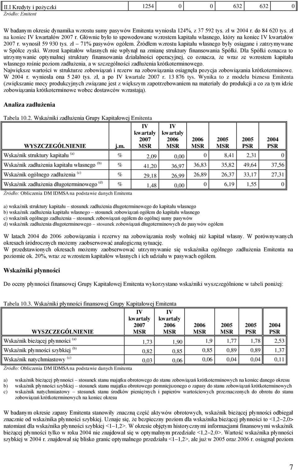 Wzrst kapitałów własnych nie wpłynął na zmianę struktury finanswania Spółki.