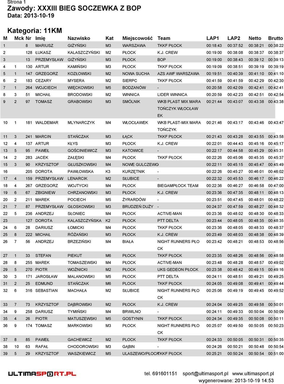 GRZEGORZ KOZŁOWSKI M2 NOWA SUCHA AZS AWF WARSZAWA 00:19:51 00:40:39 00:41:10 00:41:10 6 2 183 CEZARY MYSERA M2 SIERPC TKKF PŁO 00:41:59 00:41:59 00:42:29 00:42:30 7 1 264 WOJCIECH WIĘOWSKI M5