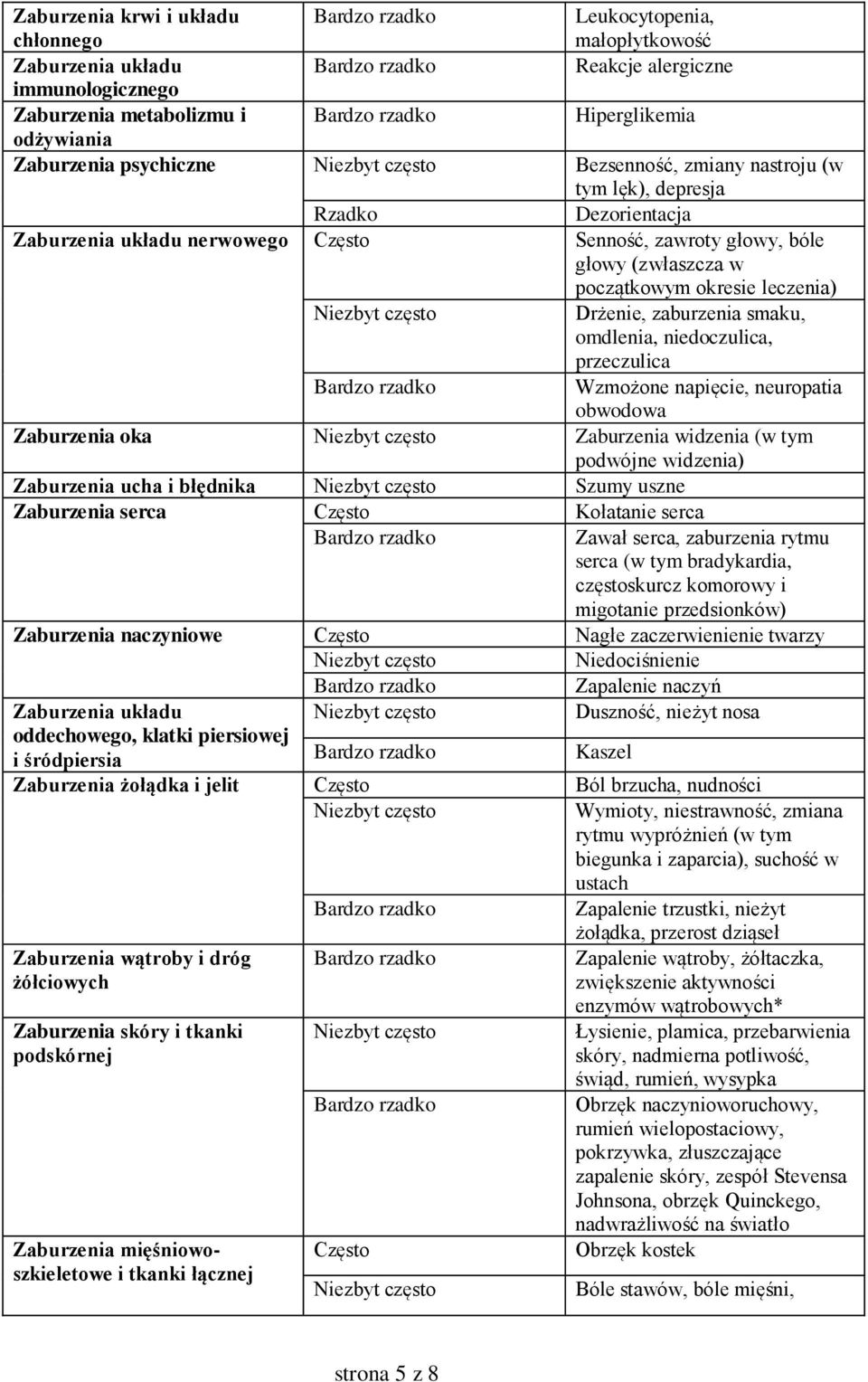 zaburzenia smaku, omdlenia, niedoczulica, przeczulica Wzmożone napięcie, neuropatia obwodowa Zaburzenia oka Zaburzenia widzenia (w tym podwójne widzenia) Zaburzenia ucha i błędnika Szumy uszne