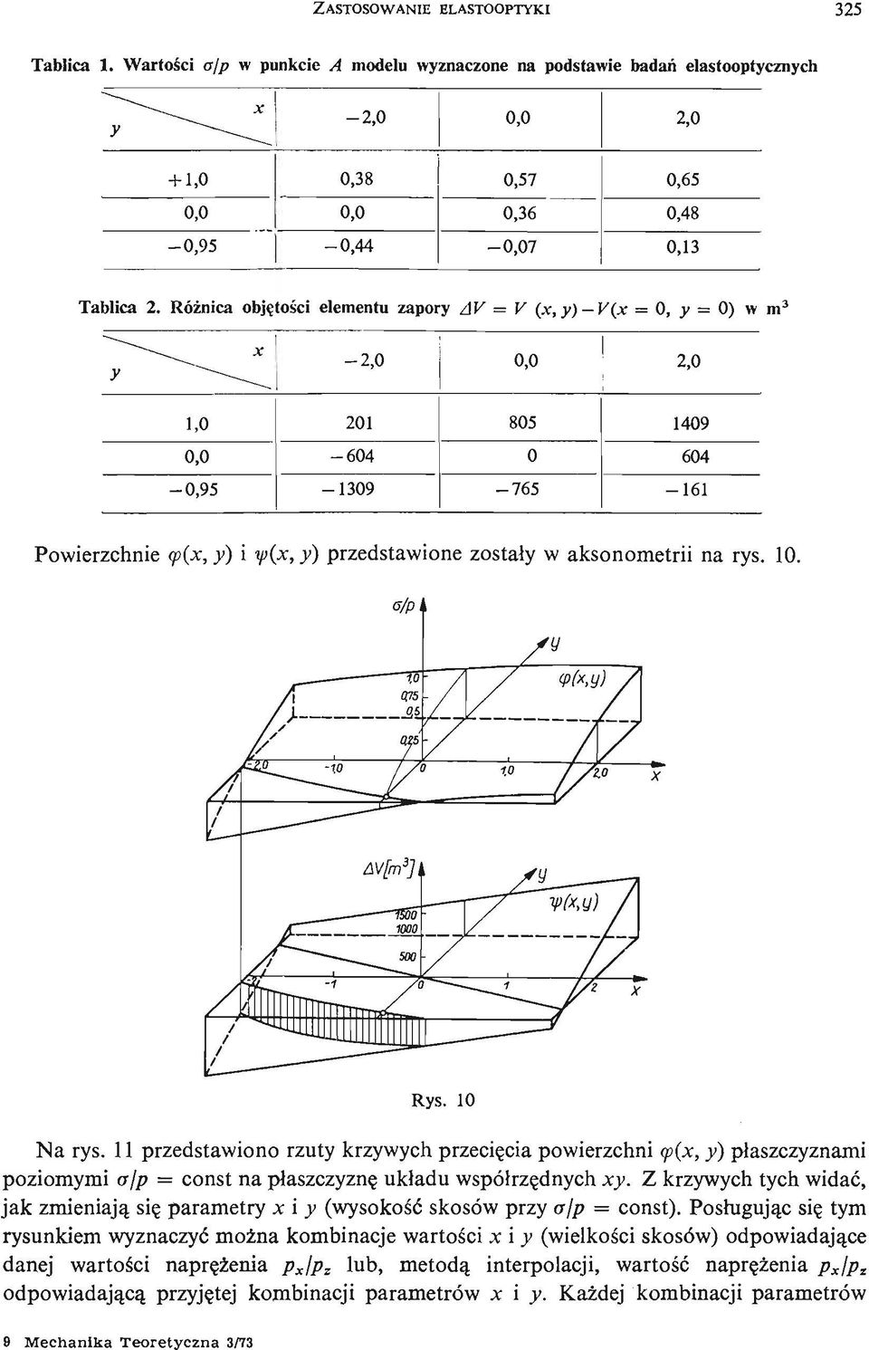 Róż nica obję tośi celementu zapory AV = V (x, y) V(x = 0, у = 0) w У x 2,0 0,0 2,0 1,0 201 805 1409 0,0 604 0 604 0,95 1309 765 161 Powierzchnie cp{x, y) i y(x, y) przedstawione zostały w