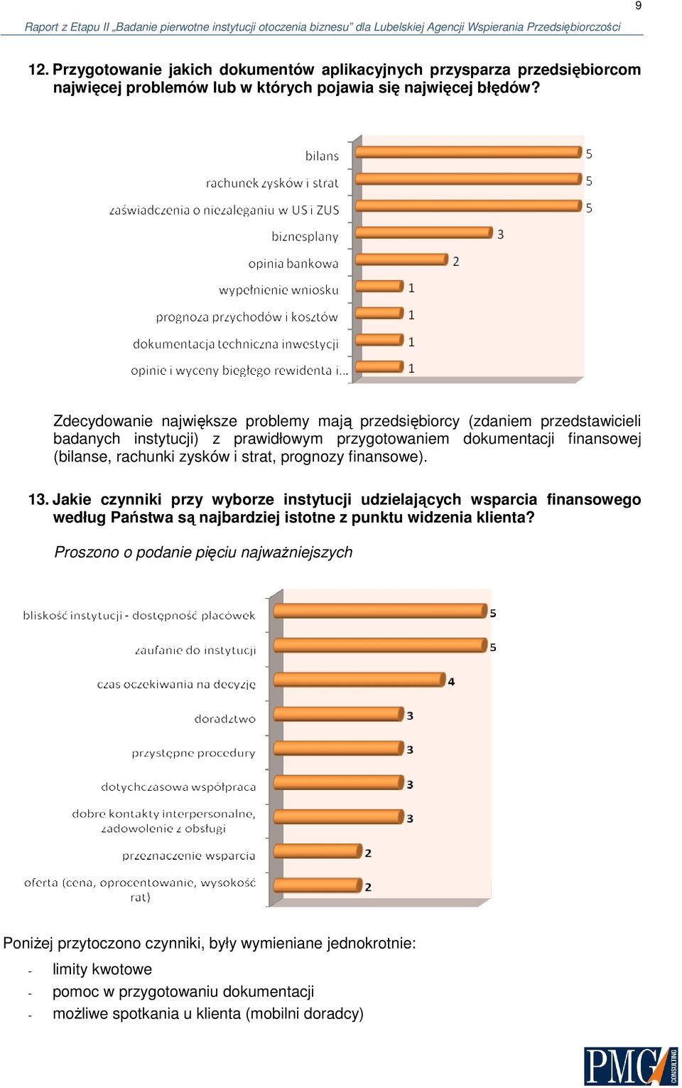 zysków i strat, prognozy finansowe). 13.