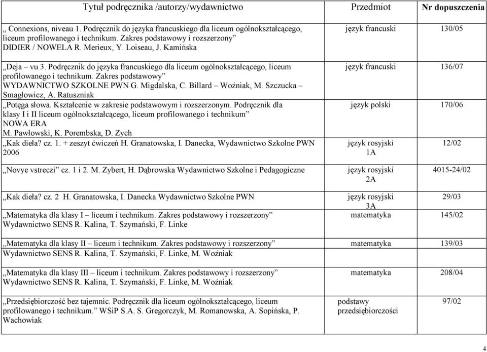 Szczucka Smagłowicz, A. Ratuszniak Potęga słowa. Kształcenie w zakresie podstawowym i rozszerzonym. Podręcznik dla klasy I i II liceum ogólnokształcącego, liceum profilowanego i technikum NOWA ERA M.