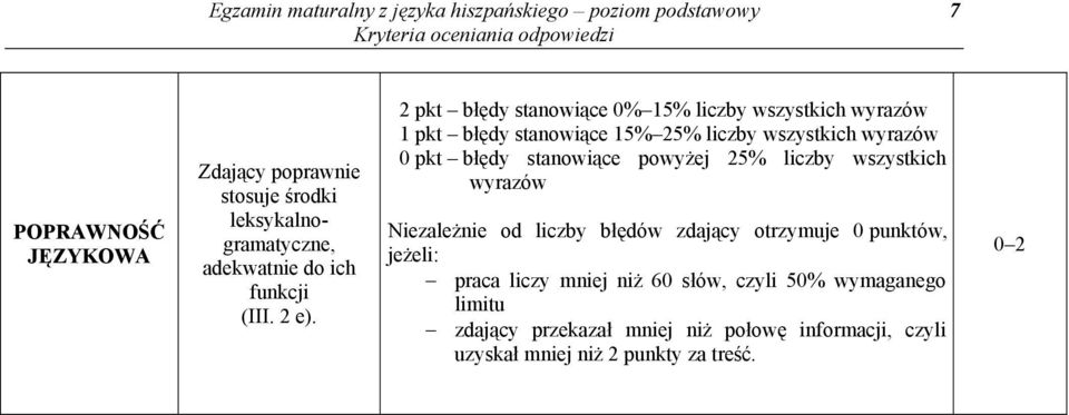 2 pkt błędy stanowiące 0% 15% liczby wszystkich wyrazów 1 pkt błędy stanowiące 15% 25% liczby wszystkich wyrazów 0 pkt błędy stanowiące