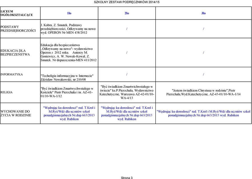 Nr dopuszczenia-men 4112012 INFORMATYKA "Techoligia informacyjna w Internecie" Zdzisław Nowakowski, nr 21008 RELIGIA "Być świadkiem Zmartwychwstałego w Kościele" Piotr Pierzchała i in.