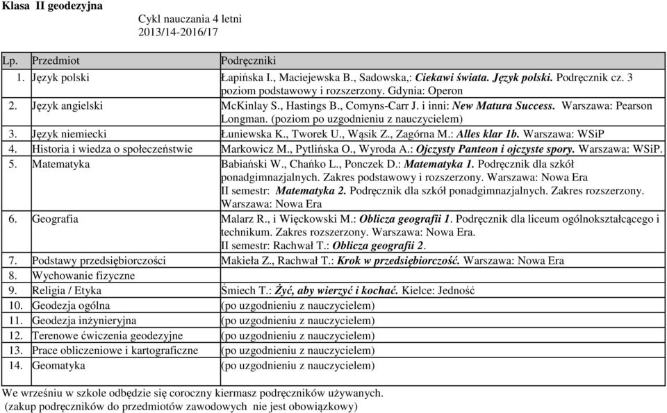 , Tworek U., Wąsik Z., Zagórna M.: Alles klar 1b. Warszawa: WSiP 4. Historia i wiedza o społeczeństwie Markowicz M., Pytlińska O., Wyroda A.: Ojczysty Panteon i ojczyste spory. Warszawa: WSiP. 5.
