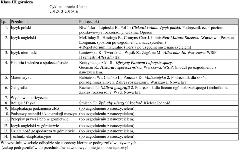 (poziom po uzgodnieniu z nauczycielem) + Repetytorium maturalne (wersja po uzgodnieniu z nauczycielem) 3. Język niemiecki Łuniewska K., Tworek U., Wąsik Z., Zagórna M.: Alles klar 1b.