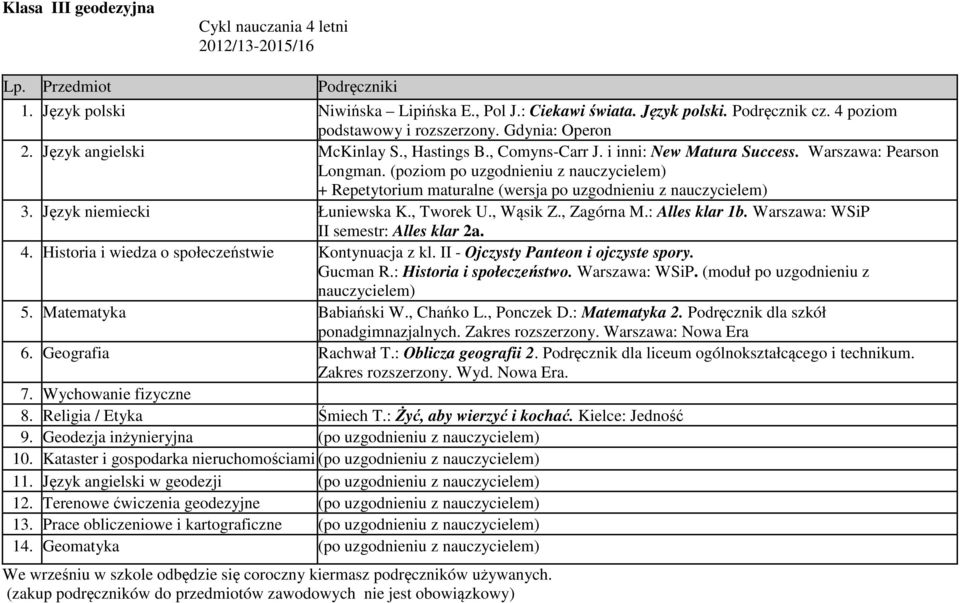 (poziom po uzgodnieniu z nauczycielem) + Repetytorium maturalne (wersja po uzgodnieniu z nauczycielem) 3. Język niemiecki Łuniewska K., Tworek U., Wąsik Z., Zagórna M.: Alles klar 1b.