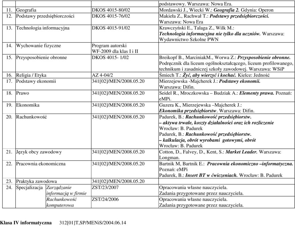 Warszawa: Wydawnictwo Szkolne PWN 14. Wychowanie fizyczne Program autorski WF-2009 dla klas I i II 15. Przysposobienie obronne DKOS 4015-1/02 Breikopf B., MarciniakM., Worwa Z.