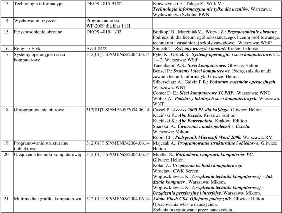 Podręcznik dla liceum ogólnokształcącego, liceum profilowanego, technikum i zasadniczej szkoły zawodowej. Warszawa: WSiP 16. Religia / Etyka AZ 4-04/2 Śmiech T.: Żyć, aby wierzyć i kochać.