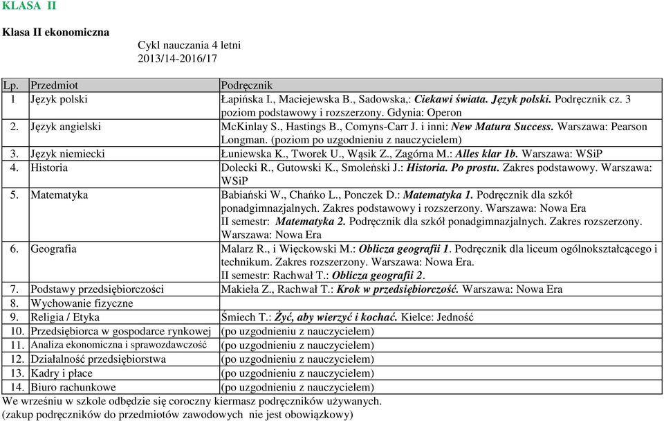 (poziom po uzgodnieniu z nauczycielem) 3. Język niemiecki Łuniewska K., Tworek U., Wąsik Z., Zagórna M.: Alles klar 1b. Warszawa: WSiP 4. Historia Dolecki R., Gutowski K., Smoleński J.: Historia.