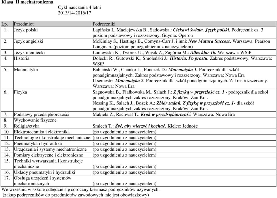 (poziom po uzgodnieniu z nauczycielem) 3. Język niemiecki Łuniewska K., Tworek U., Wąsik Z., Zagórna M.: Alles klar 1b. Warszawa: WSiP 4. Historia Dolecki R., Gutowski K., Smoleński J.: Historia.