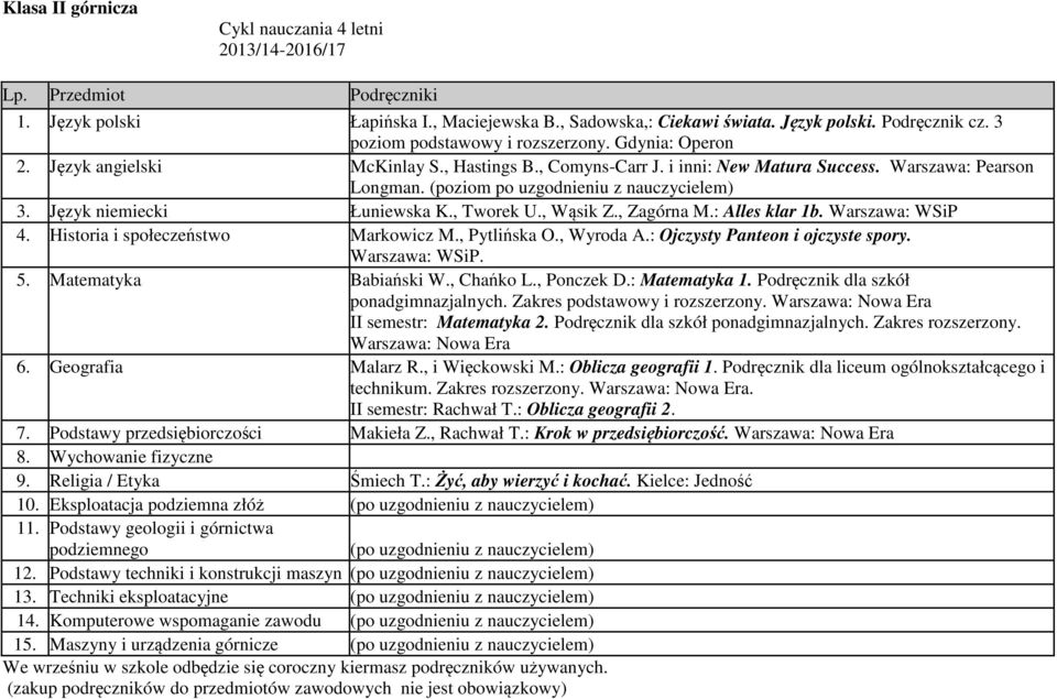 , Tworek U., Wąsik Z., Zagórna M.: Alles klar 1b. Warszawa: WSiP 4. Historia i społeczeństwo Markowicz M., Pytlińska O., Wyroda A.: Ojczysty Panteon i ojczyste spory. Warszawa: WSiP. 5.