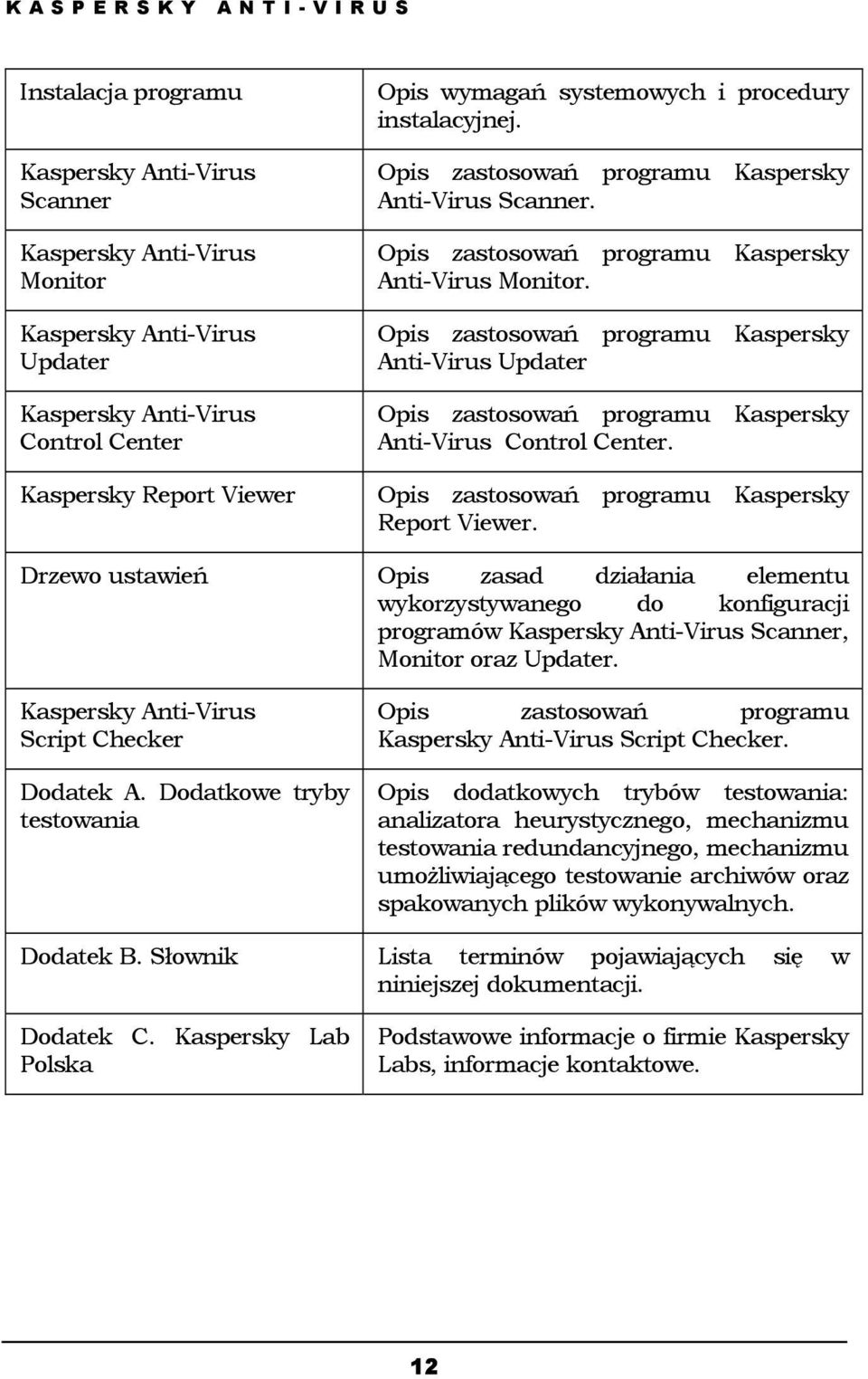 Opis zastosowań programu Kaspersky Anti-Virus Updater Opis zastosowań programu Kaspersky Anti-Virus Control Center. Kaspersky Report Viewer Opis zastosowań programu Kaspersky Report Viewer.