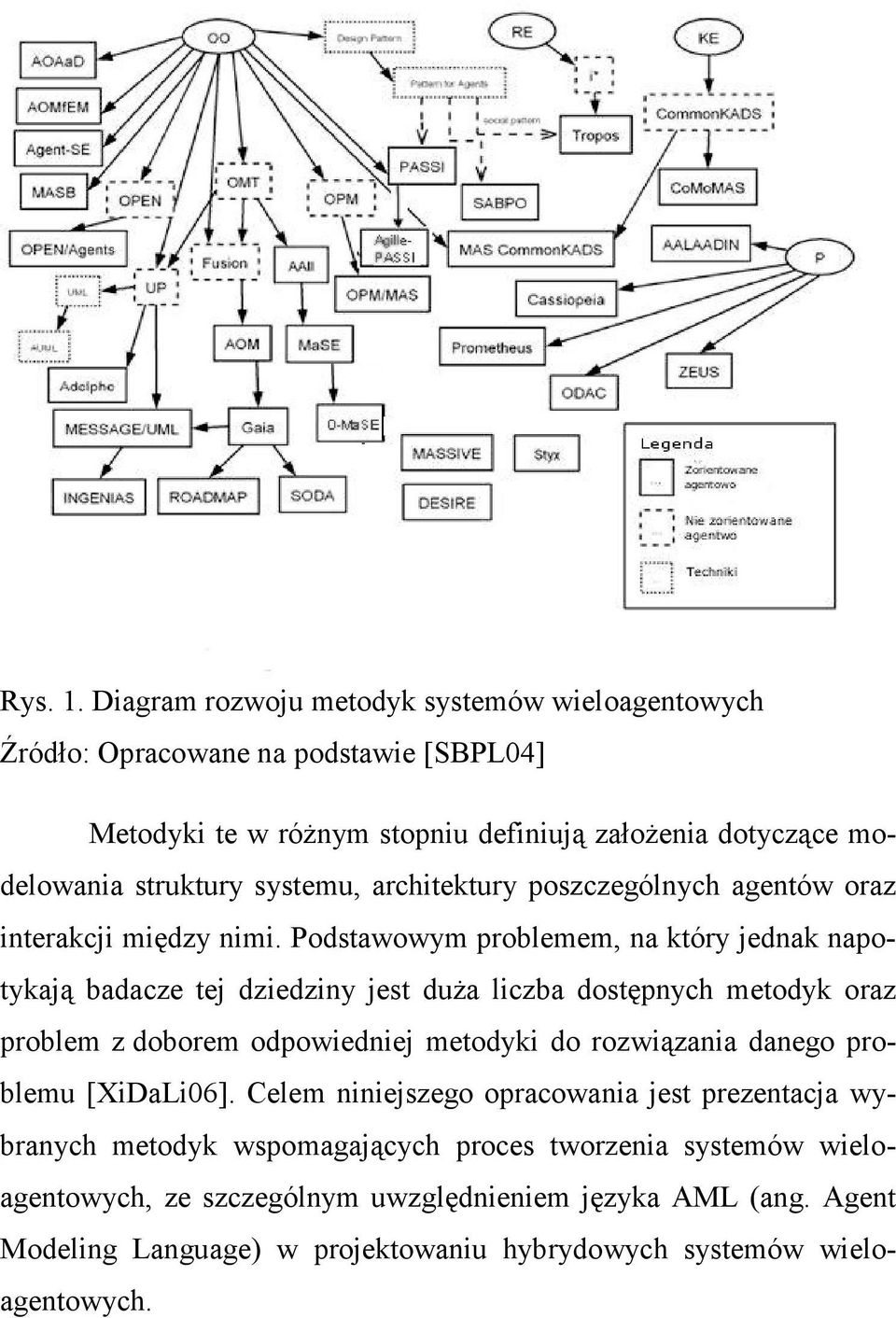 systemu, architektury poszczególnych agentów oraz interakcji między nimi.