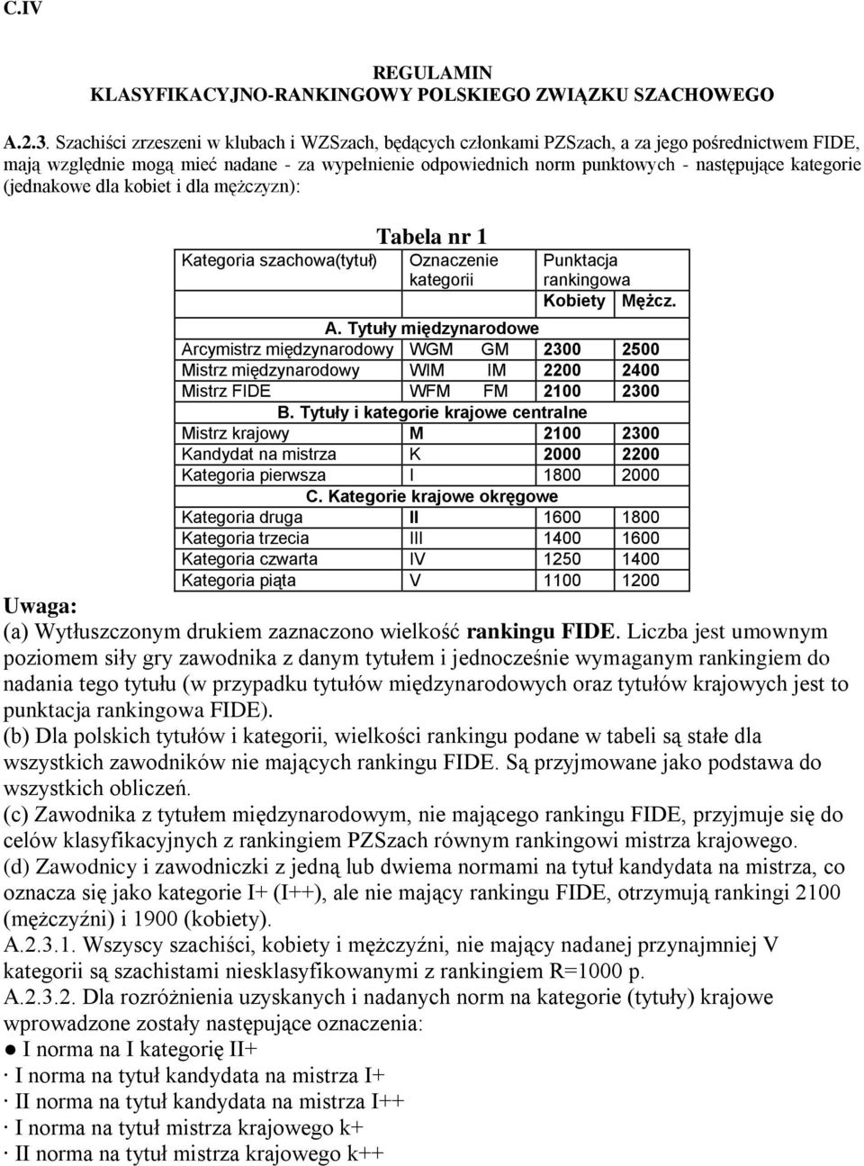 kategorie (jednakowe dla kobiet i dla mężczyzn): Kategoria szachowa(tytuł) Tabela nr 1 Oznaczenie kategorii Punktacja rankingowa Kobiety Mężcz. A.