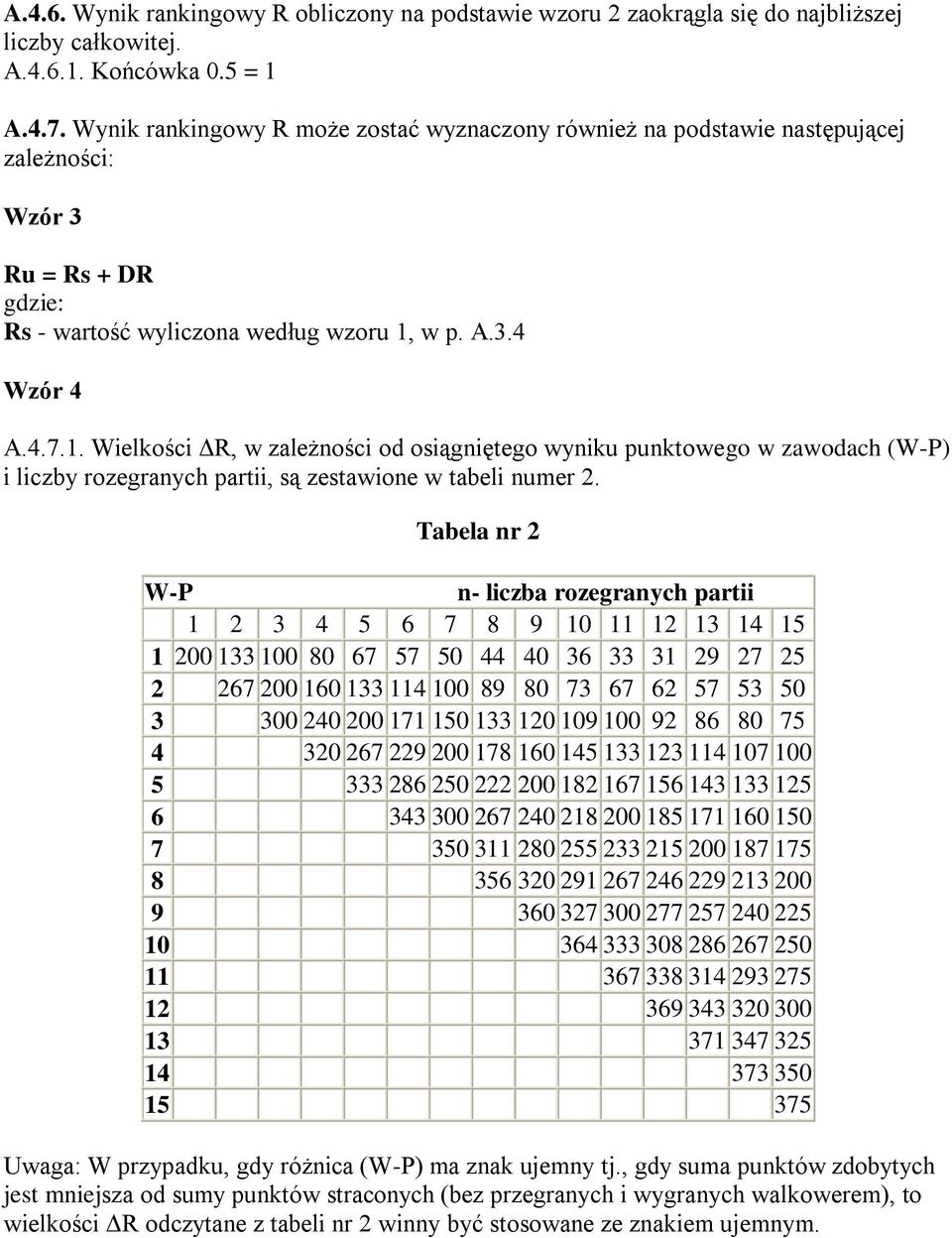w p. A.3.4 Wzór 4 A.4.7.1. Wielkości ΔR, w zależności od osiągniętego wyniku punktowego w zawodach (W-P) i liczby rozegranych partii, są zestawione w tabeli numer 2.