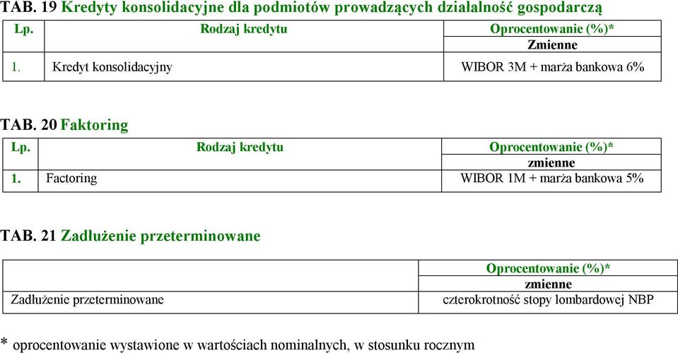 Factoring WIBOR 1M + marża bankowa 5% TAB.
