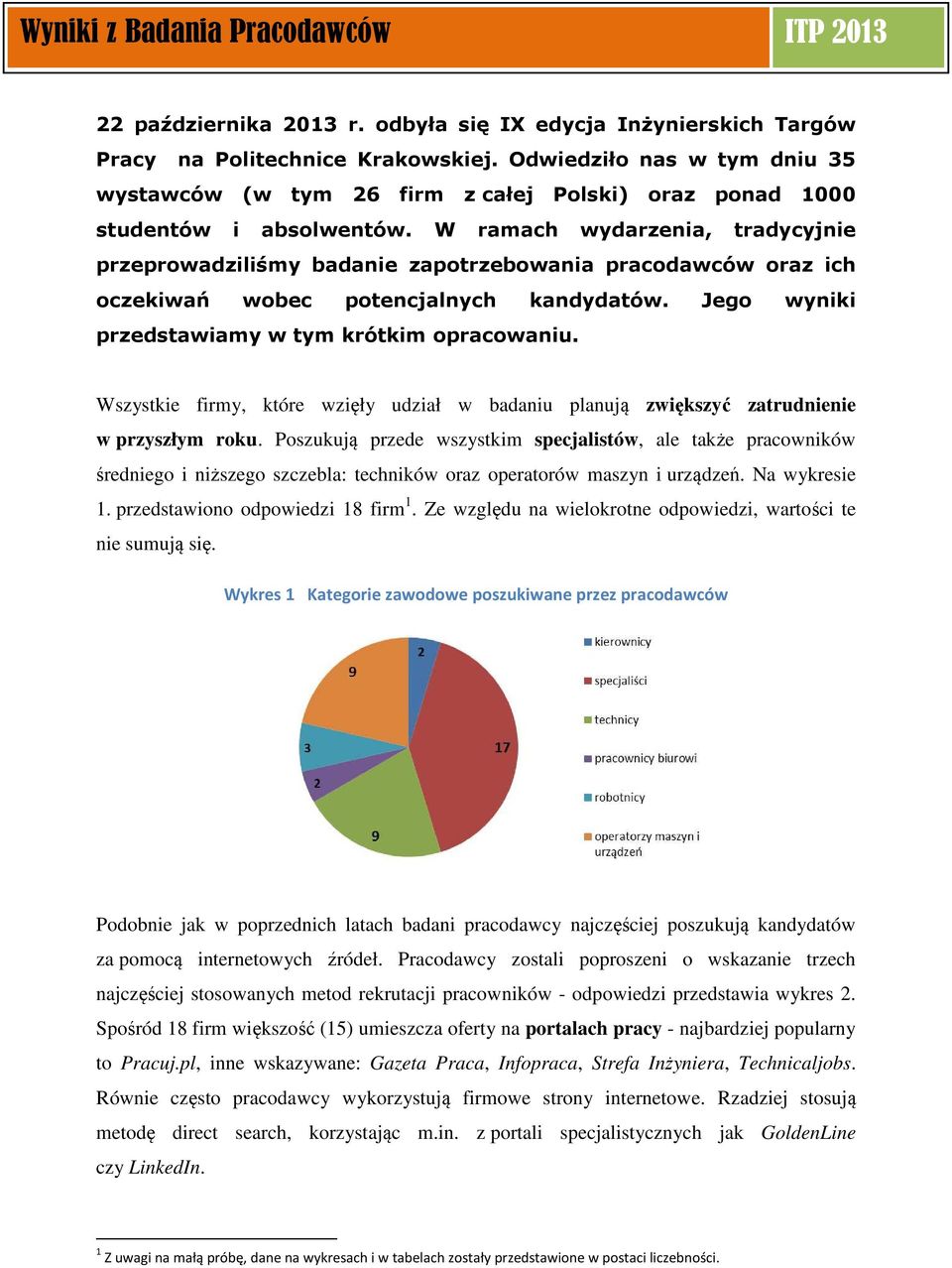 W ramach wydarzenia, tradycyjnie przeprowadziliśmy badanie zapotrzebowania pracodawców oraz ich oczekiwań wobec potencjalnych kandydatów. Jego wyniki przedstawiamy w tym krótkim opracowaniu.