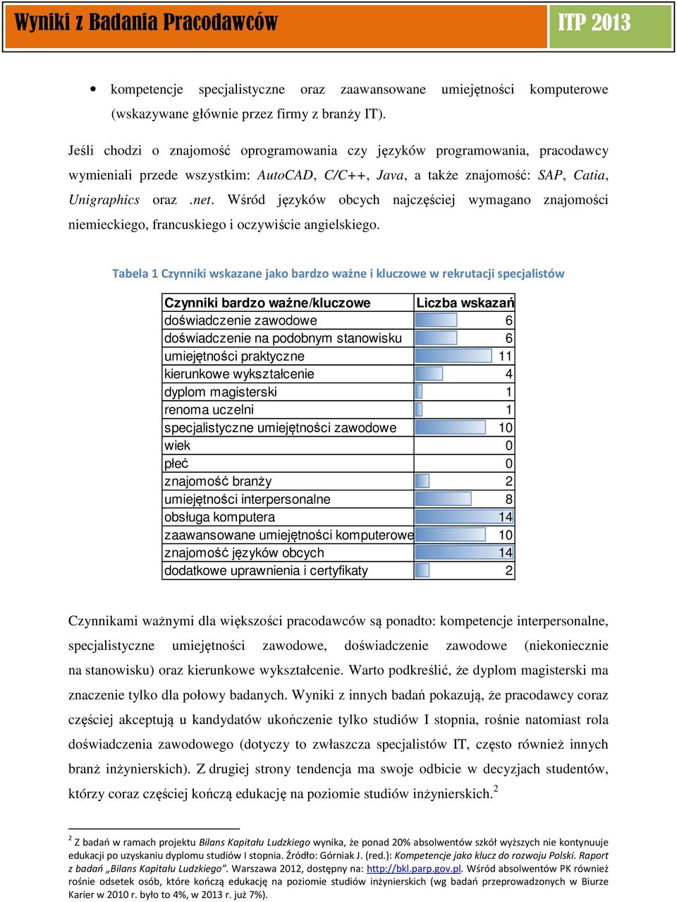 Wśród języków obcych najczęściej wymagano znajomości niemieckiego, francuskiego i oczywiście angielskiego.