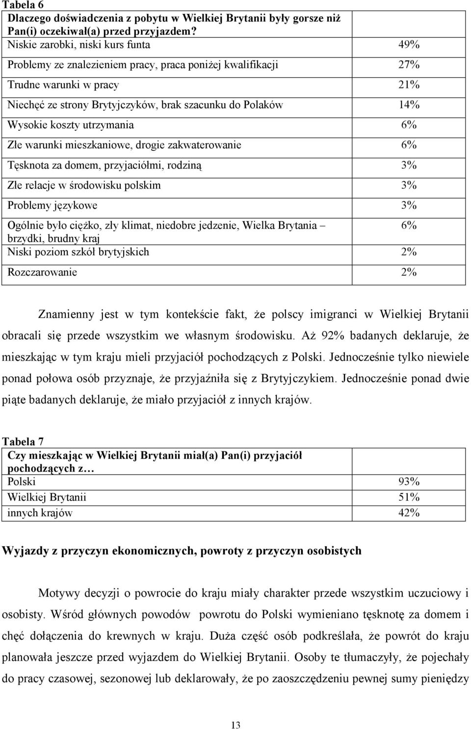 koszty utrzymania 6% Złe warunki mieszkaniowe, drogie zakwaterowanie 6% Tęsknota za domem, przyjaciółmi, rodziną 3% Złe relacje w środowisku polskim 3% Problemy językowe 3% Ogólnie było cięŝko, zły