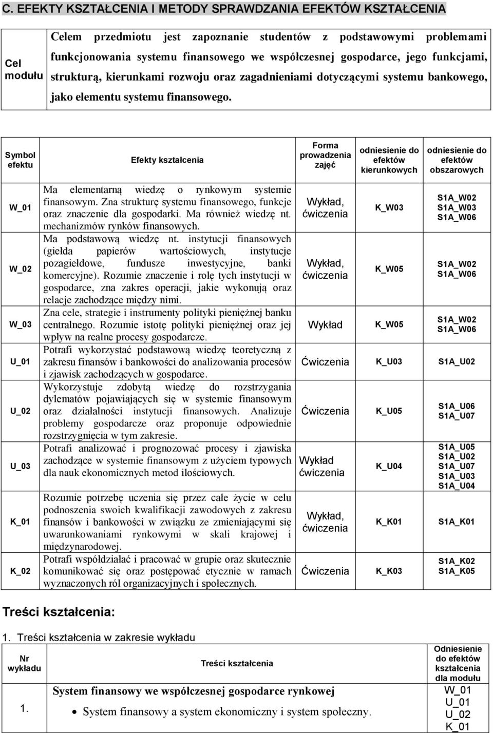 Symbol efektu Efekty kształcenia Forma prowadzenia zajęć odniesienie do efektów kierunkowych odniesienie do efektów obszarowych W_03 Ma elementarną wiedzę o rynkowym systemie finansowym.