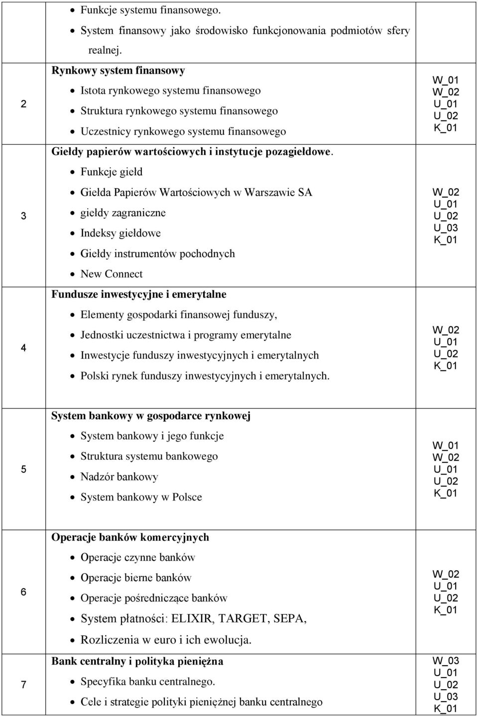 Funkcje giełd Giełda Papierów Wartościowych w Warszawie SA giełdy zagraniczne Indeksy giełdowe Giełdy instrumentów pochodnych New Connect Fundusze inwestycyjne i emerytalne Elementy gospodarki