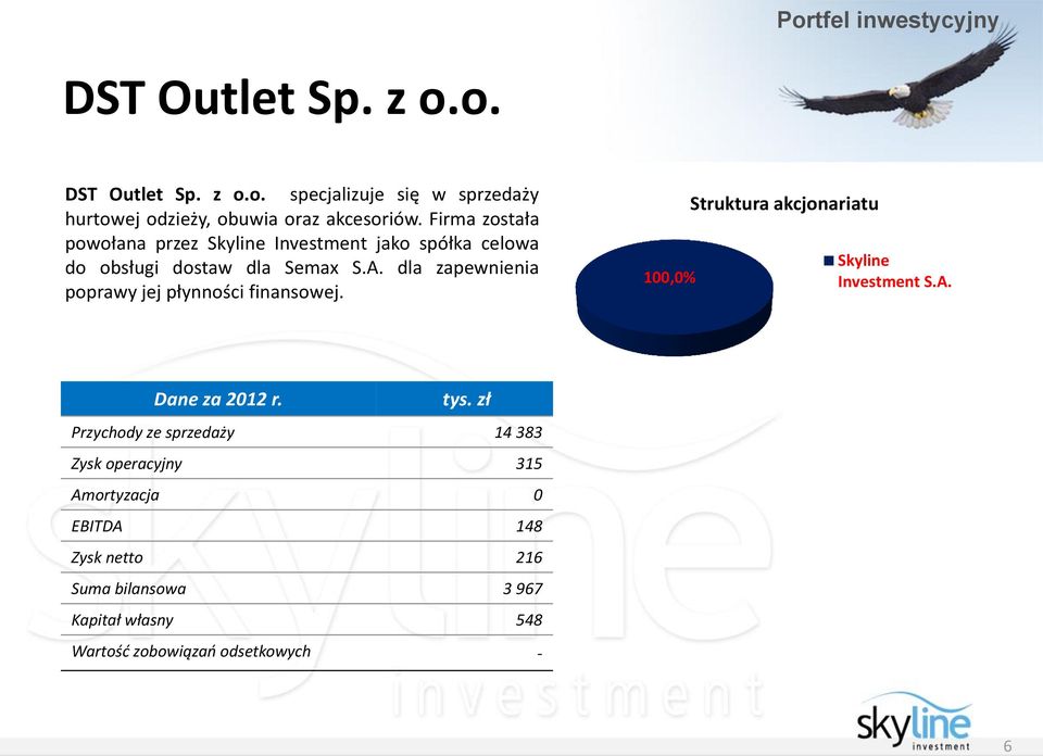 dla zapewnienia poprawy jej płynności finansowej. 100,0% Struktura akcjonariatu Skyline Investment S.A. Dane za 2012 r. tys.