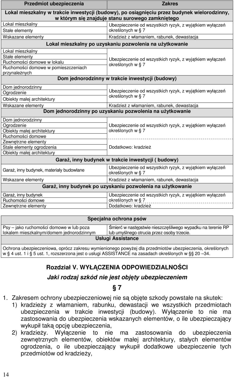 lokalu Ruchomości domowe w pomieszczeniach przynaleŝnych Dom jednorodzinny Ogrodzenie Obiekty małej architektury Wskazane elementy Dom jednorodzinny Ogrodzenie Obiekty małej architektury Ruchomości